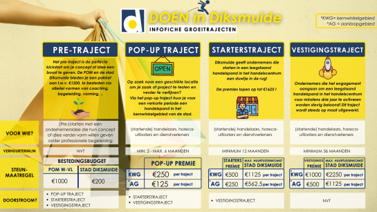 Informatie over de verschillende groeitrajecten van Doen in Diksmuide