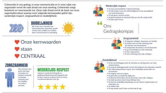Een overzichtsposter met de kernwaarden van het WZC
